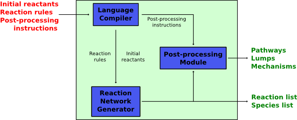 software_page-ring.png